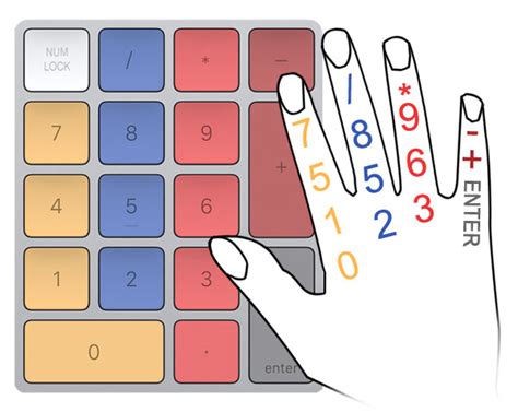 typing test 8000 kdph|Learn 10 Key.com .